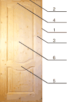 ����������� ���������� ������